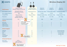 Cargue la imagen en el visor de la galería, AirLink Wireless Display Kit with Hub