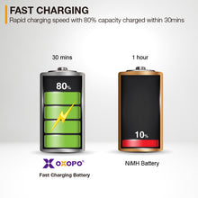 Load image into Gallery viewer, 【XS Series】Fast Charging Rechargeable AA Li-ion Battery with Charger
